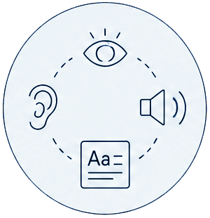 Iconos de un ojo, oreja, un texto y un parlante.